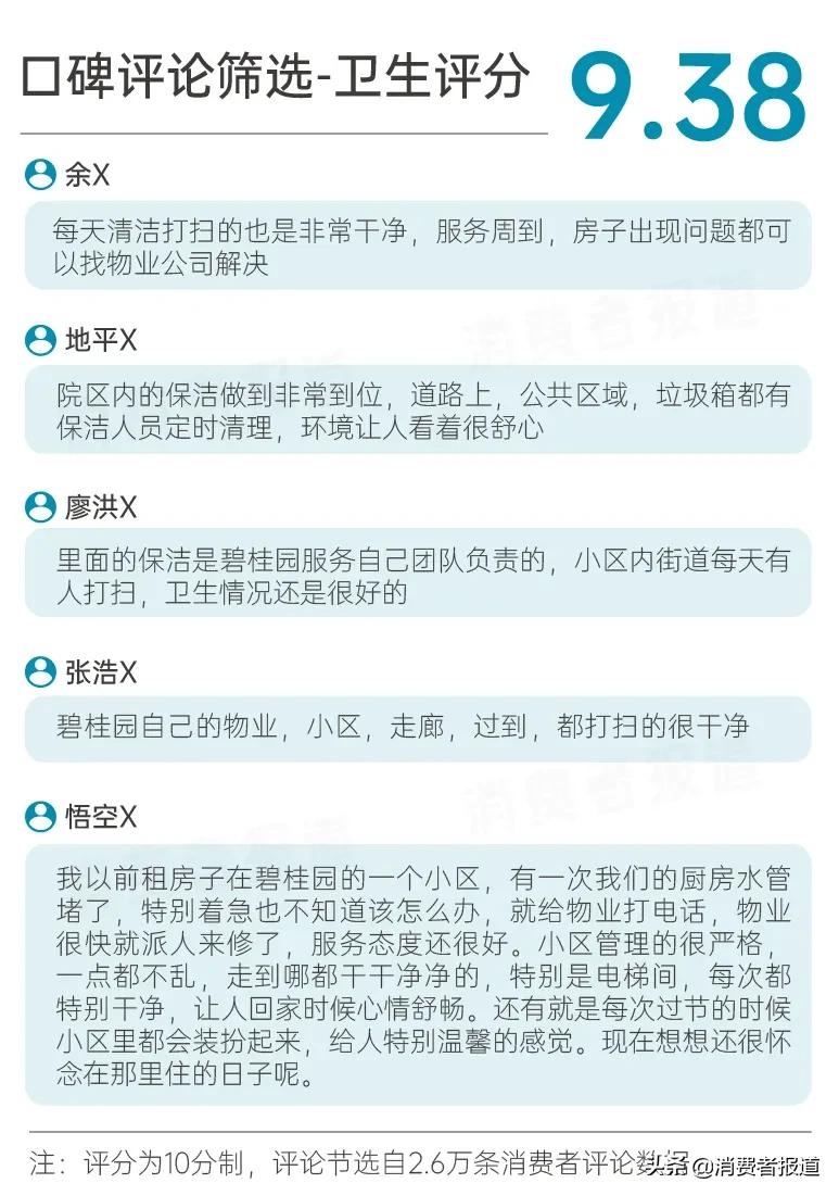 碧桂园服务调查报告：超9成业主对“服务力”表示满意，口碑得97%好评