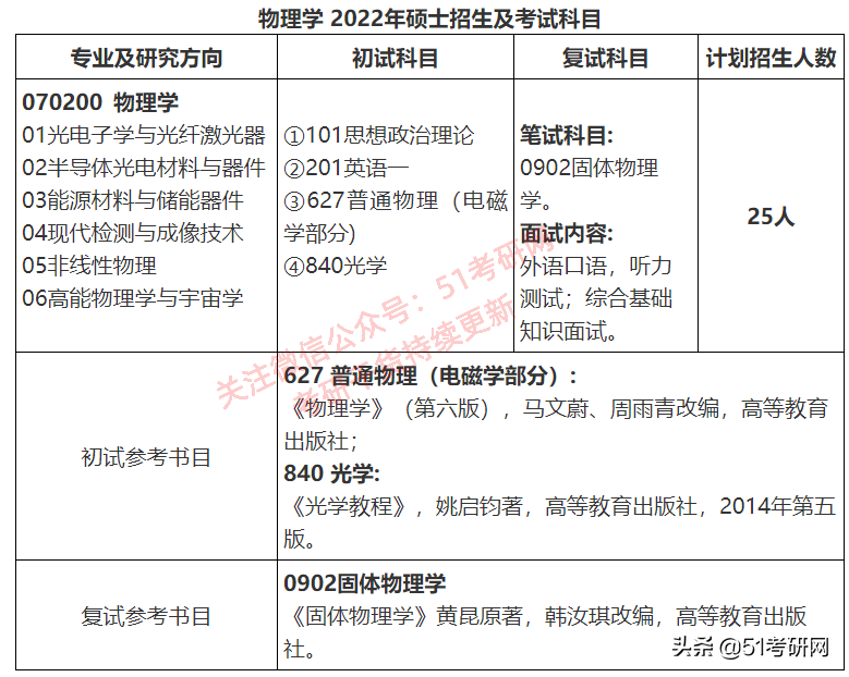 提醒今年考研人，最新停招及新增招生专业，高校初试科目调整通知