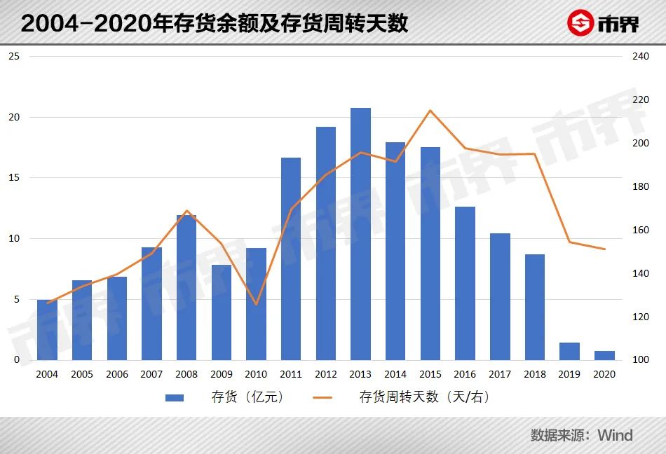这届女人，为什么不爱达芙妮？