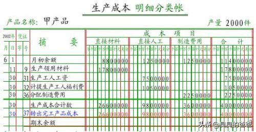 会计账簿的基本内容,会计账簿的基本内容包括