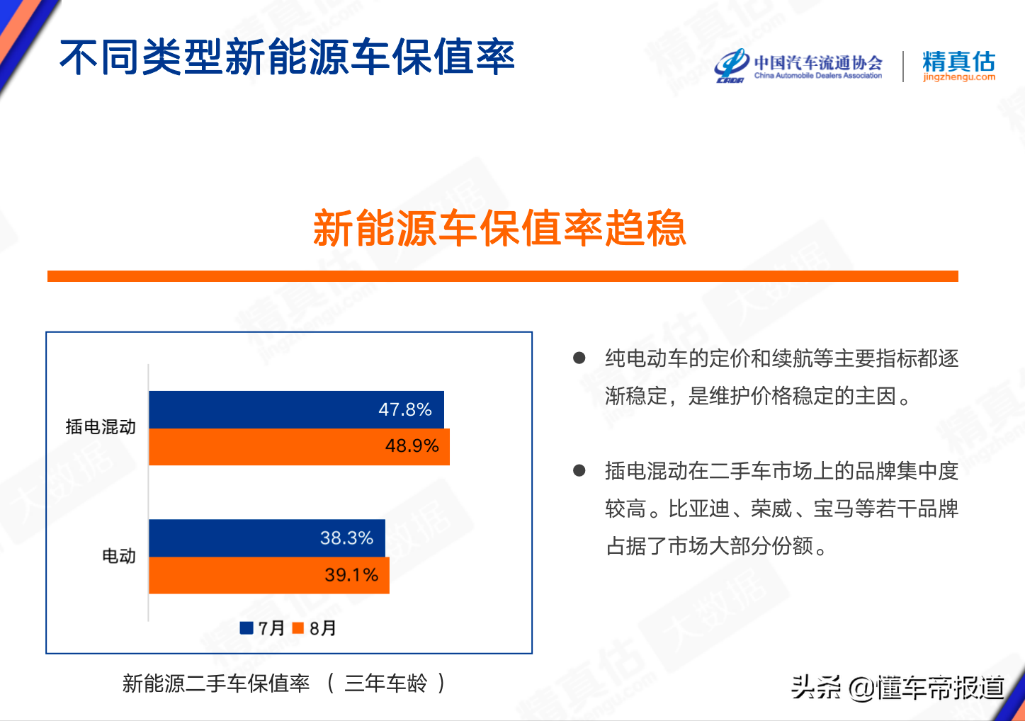 数读｜二手车保值率最新排名：特斯拉不及英菲尼迪“两田”最保值