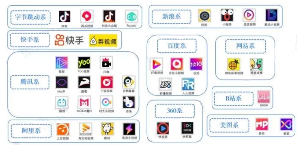 中国短视频行业发展历程及竞争格局分析