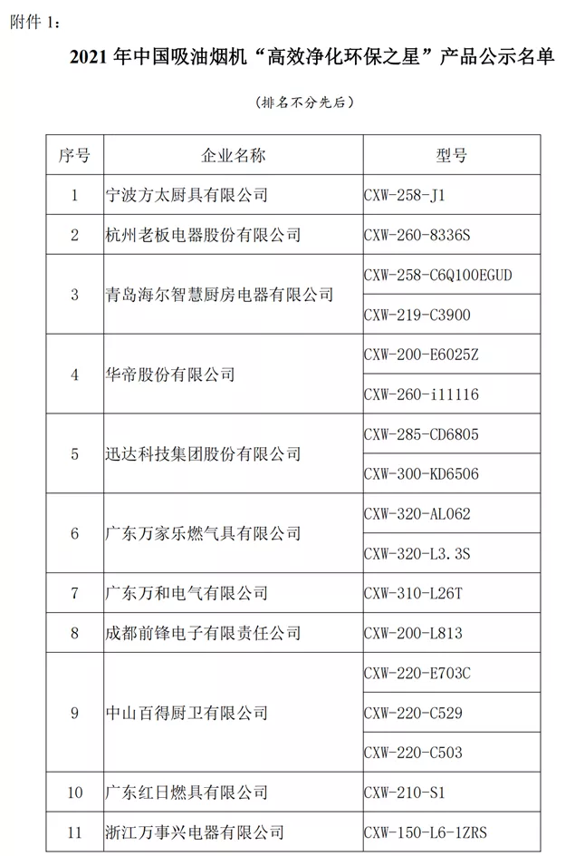 2021年中国吸油烟机及集成灶“高效净化环保之星”产品名单公布