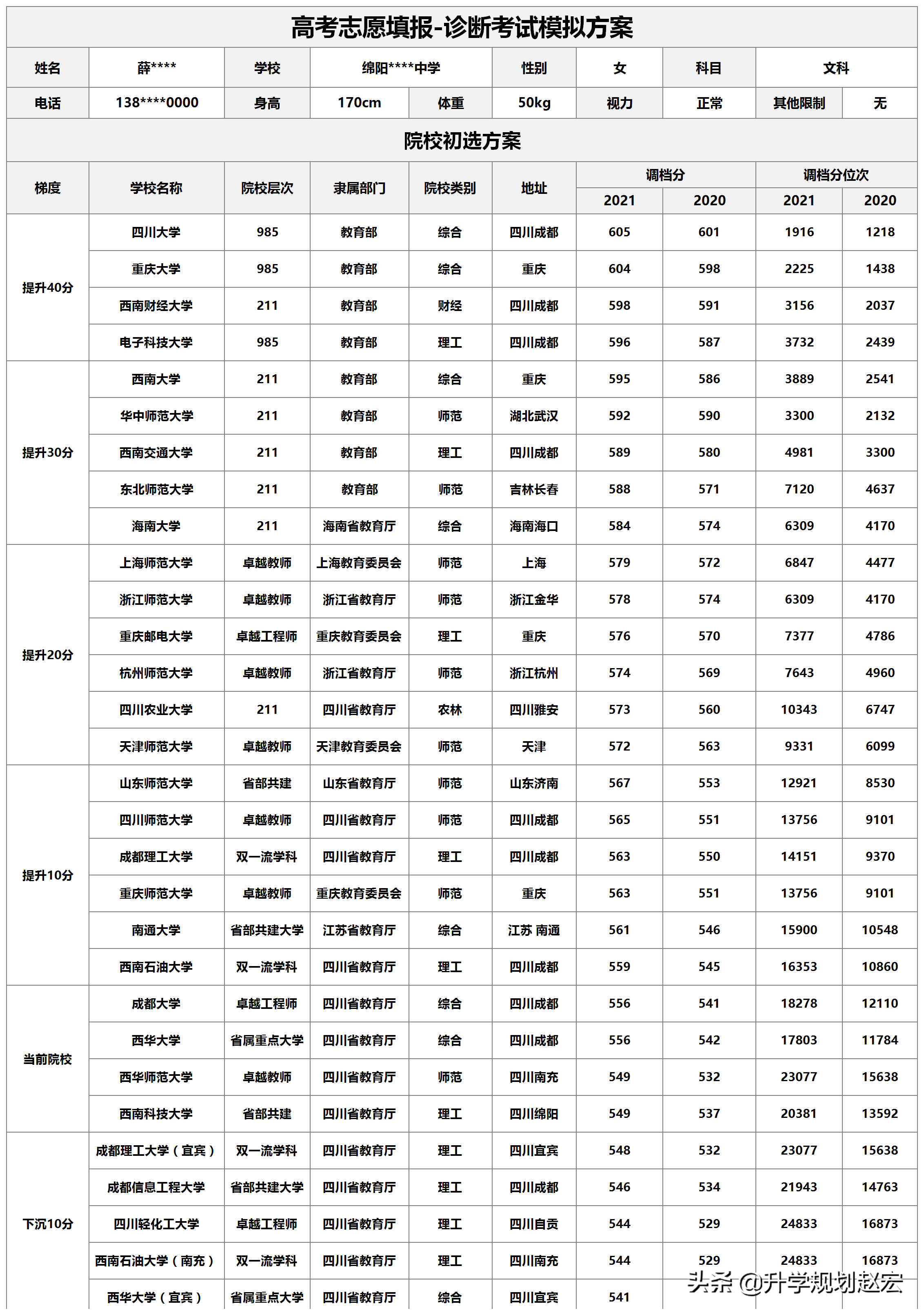 2022届高考只有200天了，还有机会逆袭吗？掌握这个分析框架即可