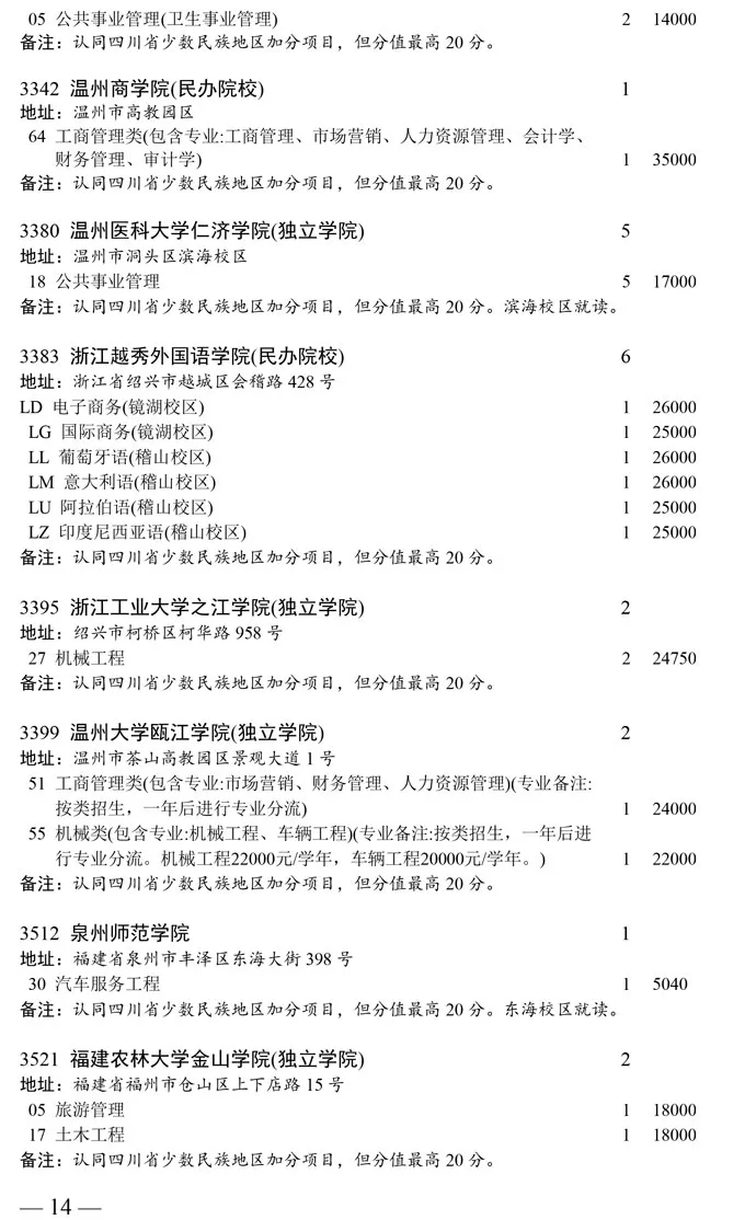 四川2020普通类本科二批次缺额计划发布!成都大学缺额6人