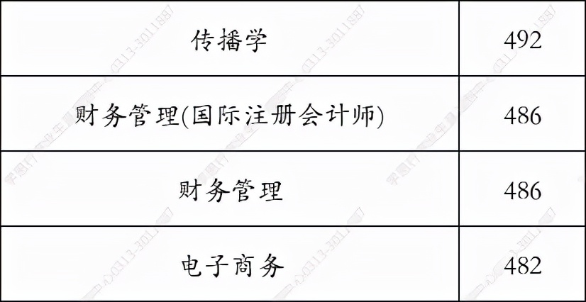 北京邮电大学世纪学院2021在河北录取分数线—学思行高考志愿填报