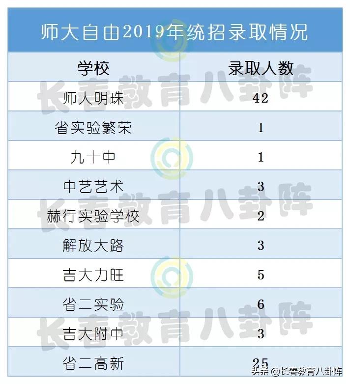 东北师大附中全国排名以及招生条件(图3)