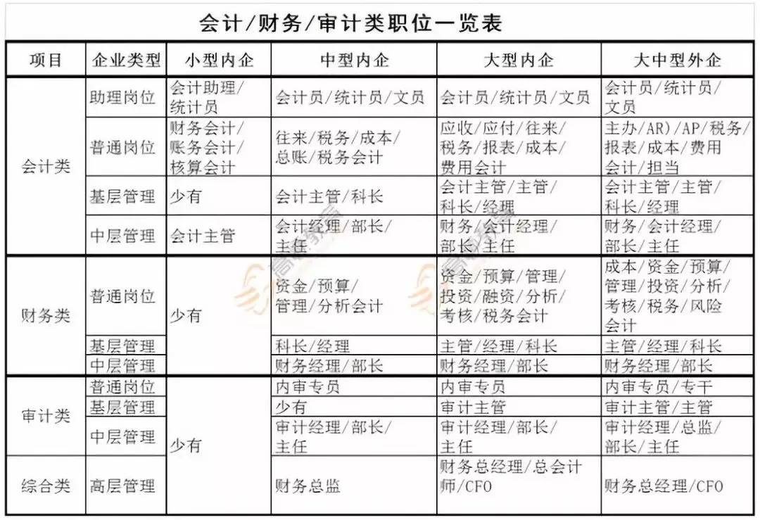 恭喜！国家公布2020年紧缺型职位，会计赢了，平均工资10183元！