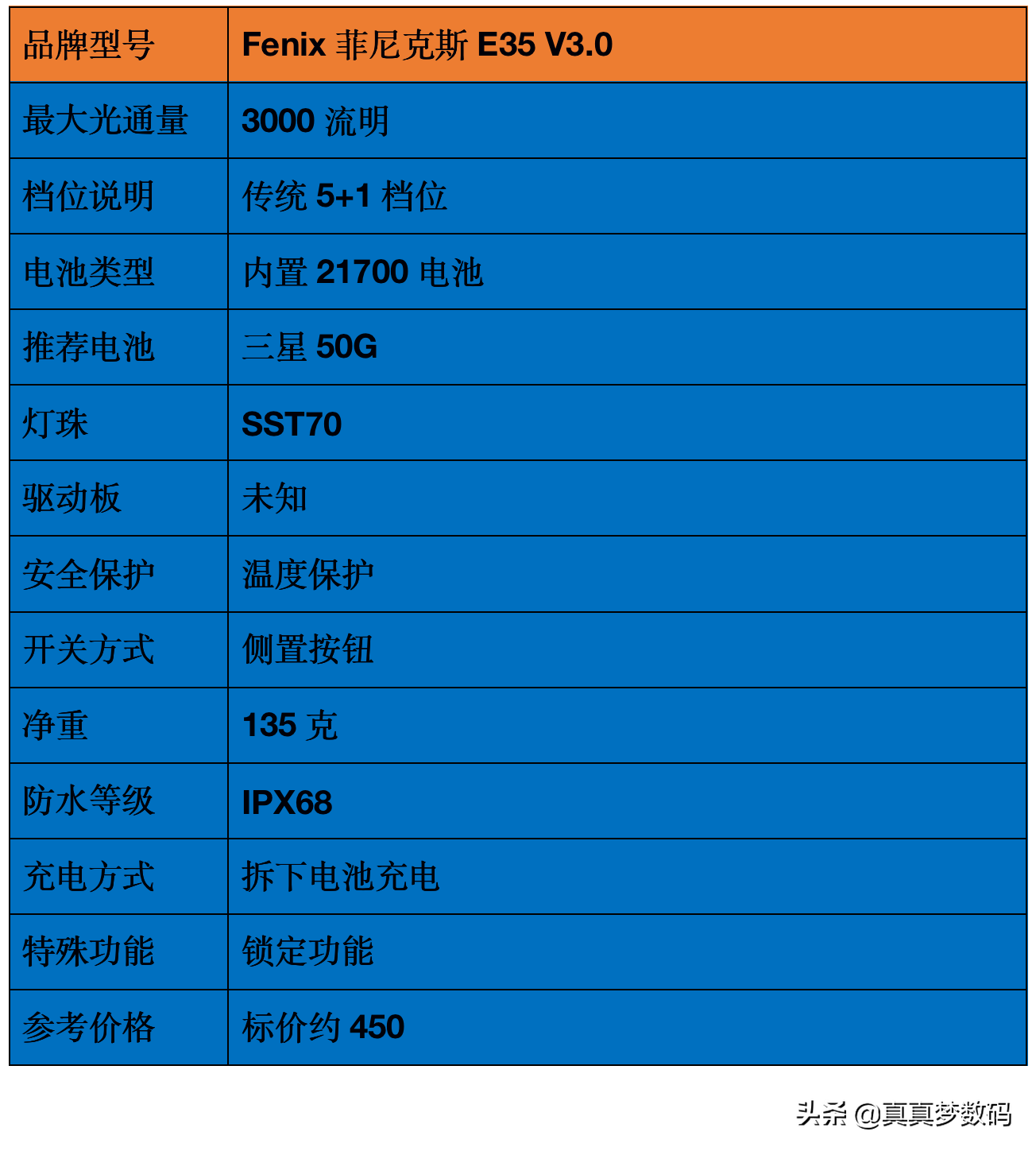 2021强光手电选购经验 篇一：盘点我的高性价比强光手电筒