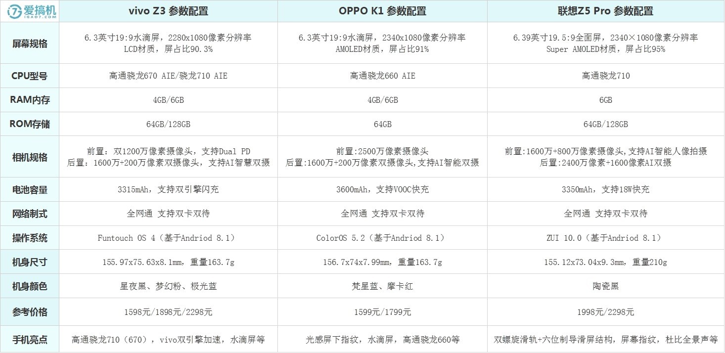 各价位段手机推荐，双十一购机看这里足矣