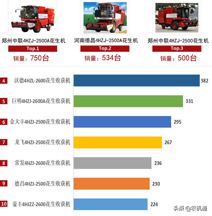 花生收获机仍处于风暴眼，抢抓下半年的需求高峰