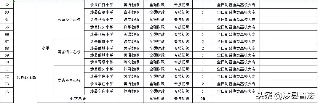 涉县最新招聘信息（速看）