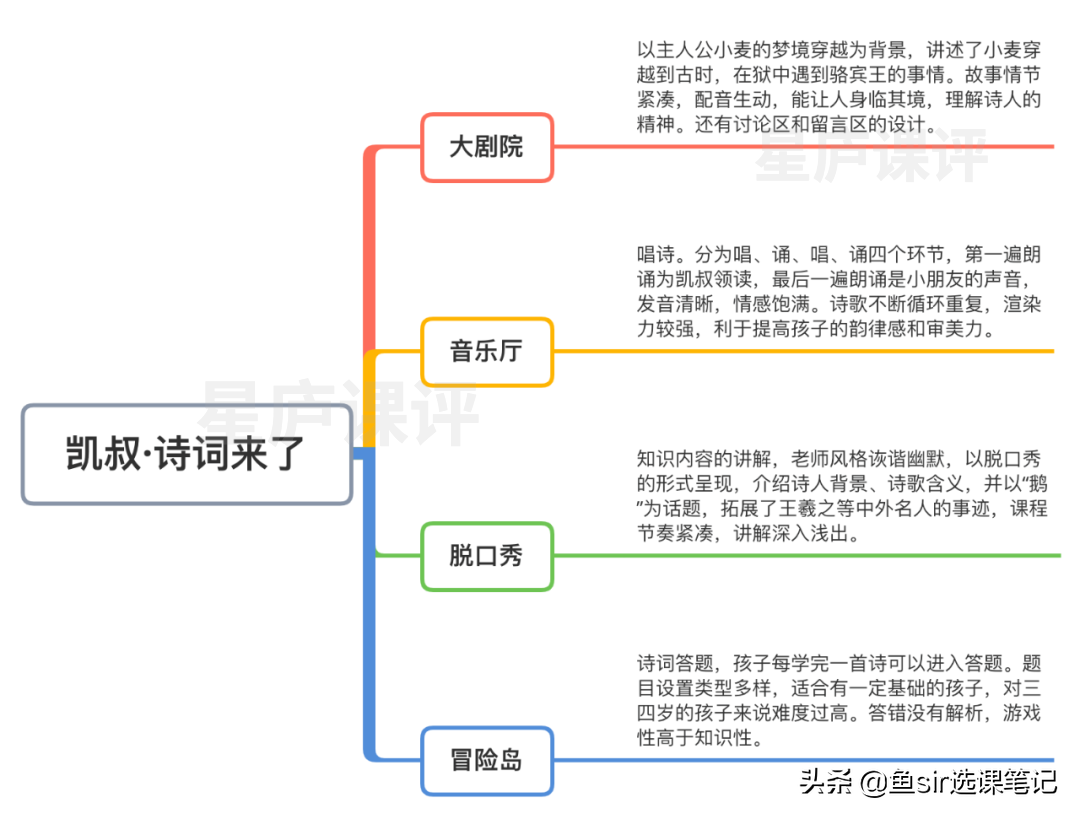 凯叔讲故事会员有必要买吗