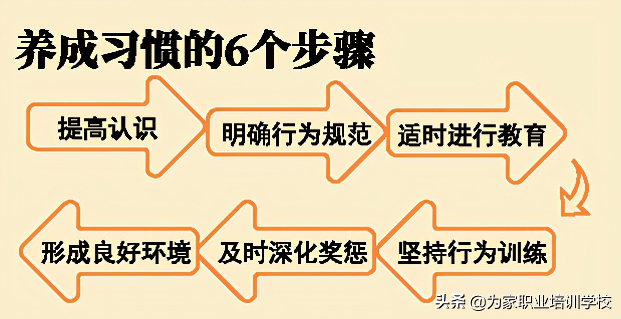 早教图鉴 | 如何让0-6岁的孩子轻松养成好习惯？(建议收藏)