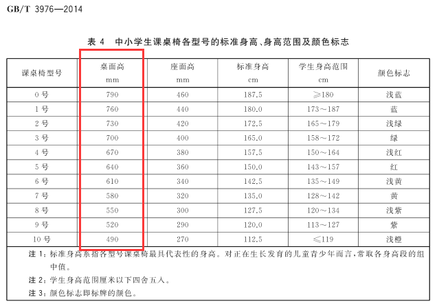 学习桌椅测评：贵≠好，千元上下也能买到好产品