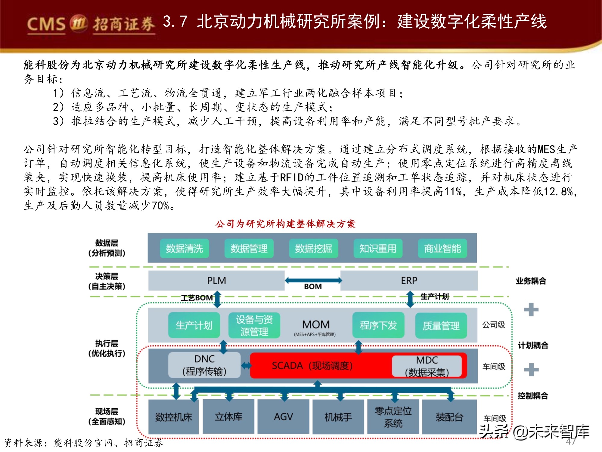 工业软件产业深度研究报告：工业软件如何赋能智能制造？