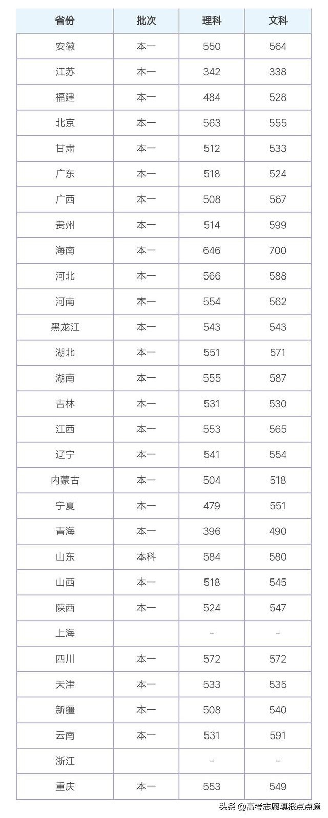 江苏大学优势专业分析及2019、2018、2017年各省录取分数（干货）