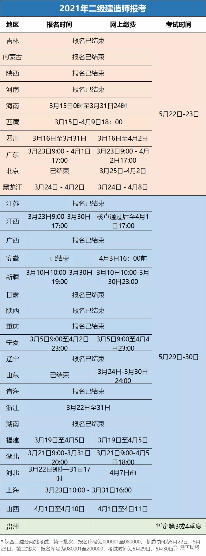 山西二建——2021年度山西省二级建造师考试文件