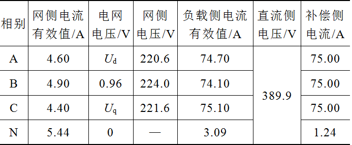 自冷式静止无功补偿发生器的控制策略