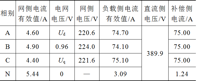 自冷式靜止無功補償發生器的控制策略