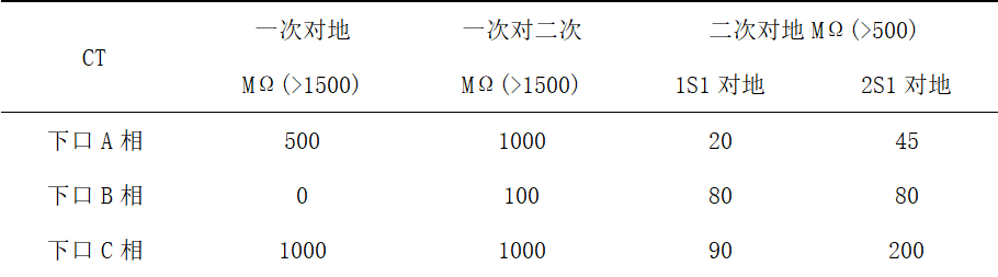 电气故障现场分析：变电站异地接地短路故障的辨识与整改措施