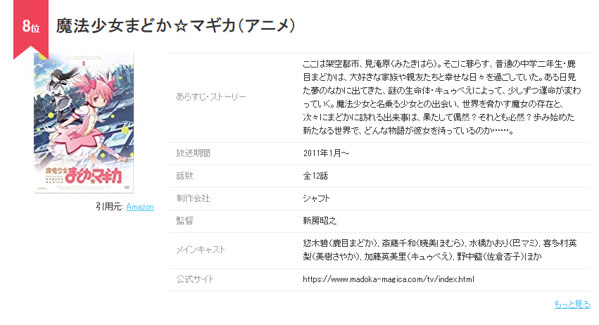 两万日本动漫迷参与投票，选出各自心目中的神作动画，前十谁猜全