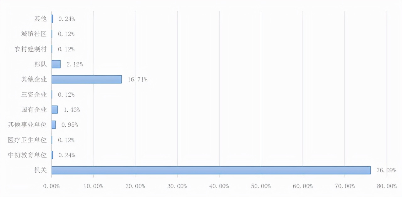 云南这所二本大学很低调，录取门槛不高，但毕业生容易成为公务员