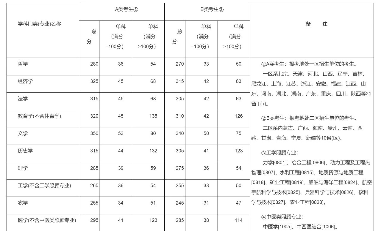 一个屡败屡战考研过来人的经验---准备考研的可以留存备用