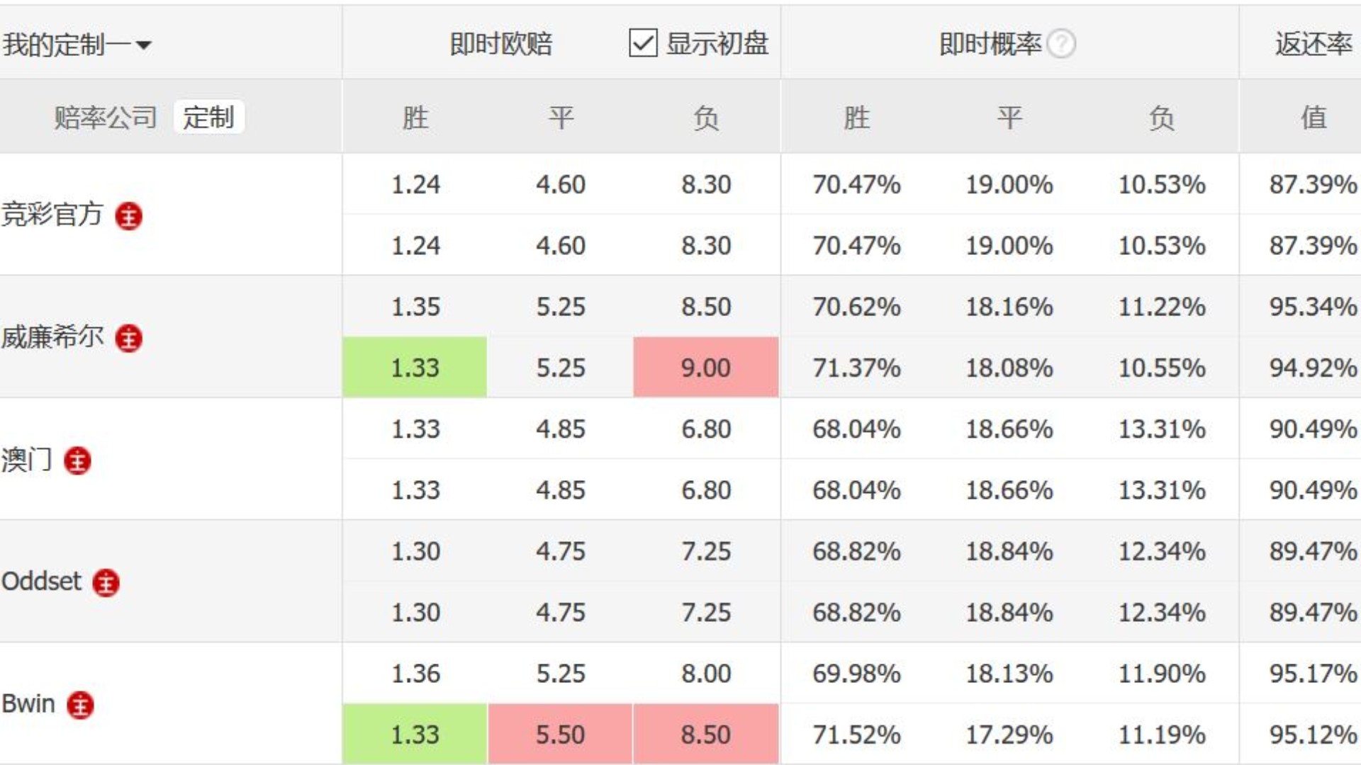 西甲为什么不是31而是33轮(西甲31轮分析：巴萨本赛季西甲，剩余比赛最关键的一场)