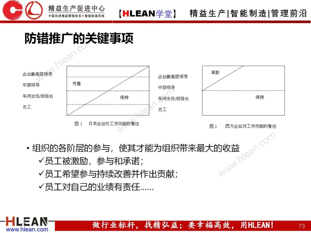 「精益学堂」POKA-YOKE 防错技术