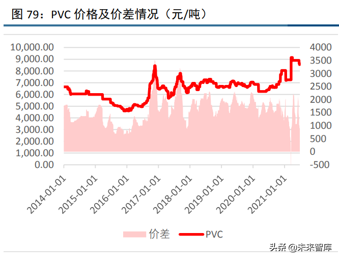 化工行业120页深度研究及投资策略：周期、龙头与新材料