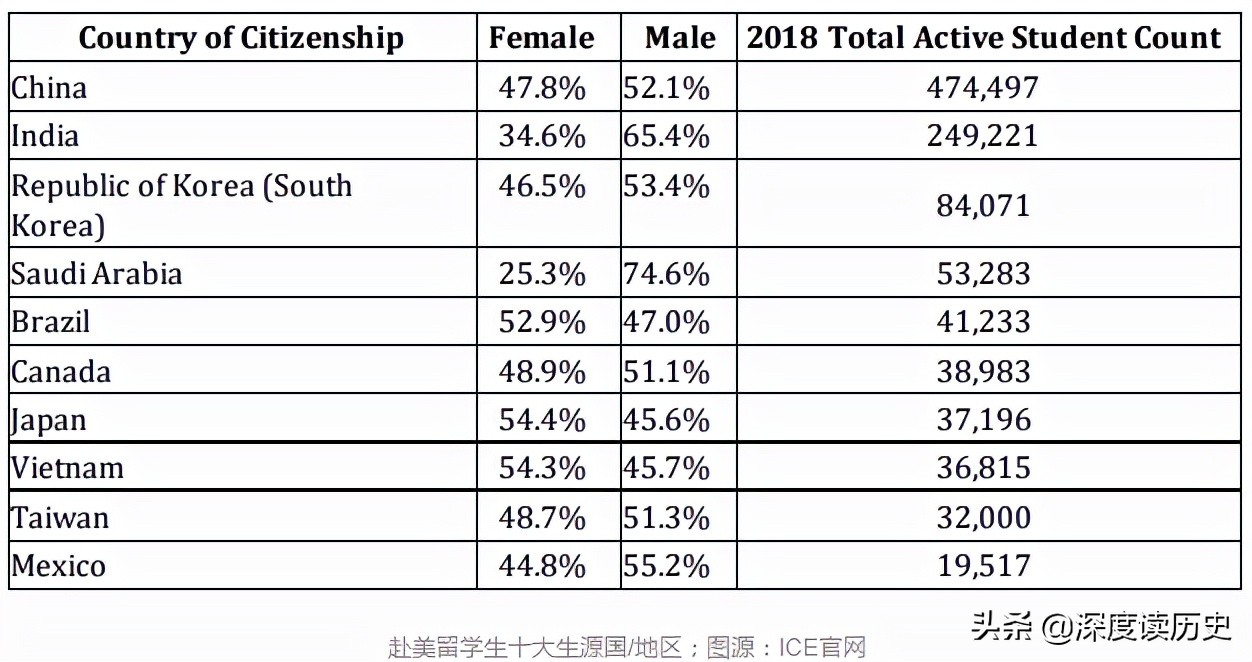 深度解析中国学生赴美留学问题，谁才是最大的赢家？