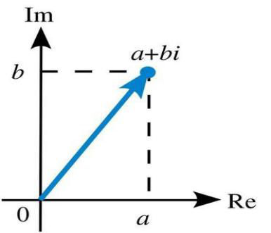 周向宇：从复数谈起（上）
