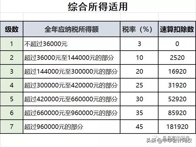 地税税率,地税税率多少