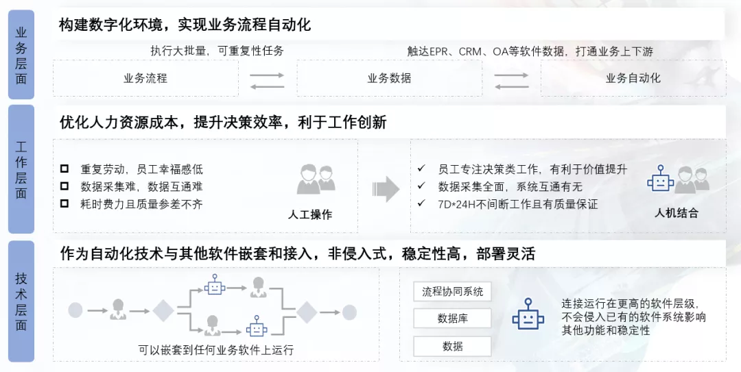 壹沓科技出席IDC数字化转型年度盛典,引领赛道实现快速成长