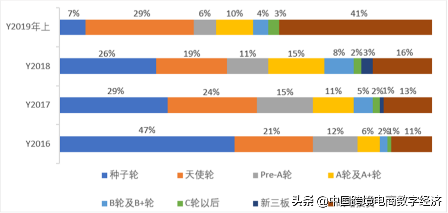 我国区块链相关产业发展状况分析(1)我国区块链产业发展现状分析