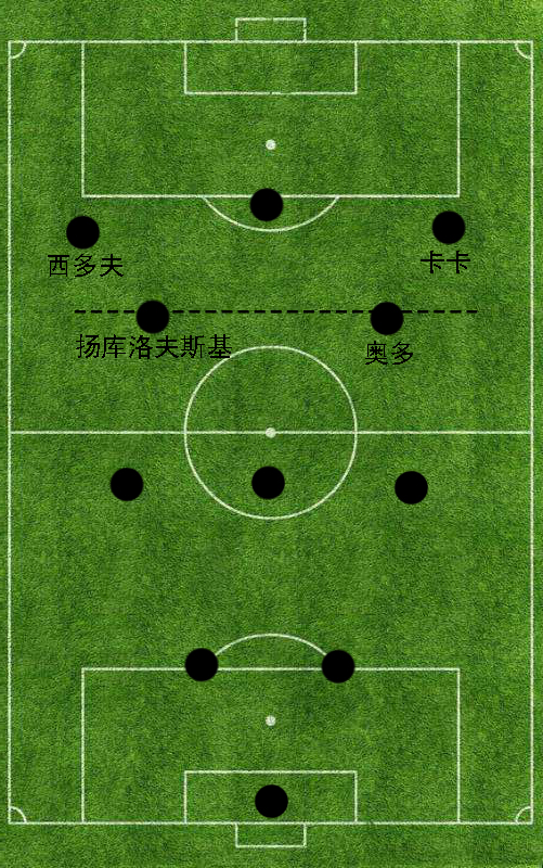 2006年意甲积分榜(人员老化、球星流失｜遭遇重重阻碍的米兰为何能在07年夺取欧冠？)