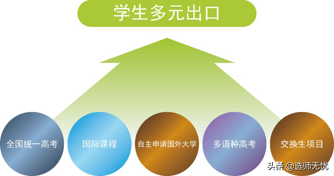 被称为“副帮主”的广外是怎样成为广州中高考成绩TOP5中学？