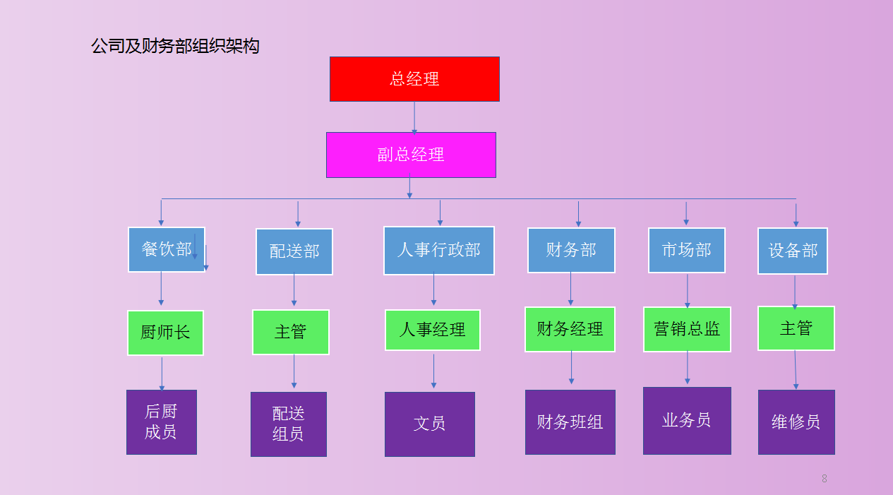 餐饮行业会计不会做账？会计工作全流程+全盘账务处理，请收好