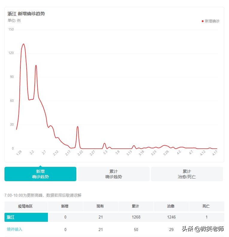 浙江高校开学时间公布，网友：不想开学！是不敢回还是不想封闭？