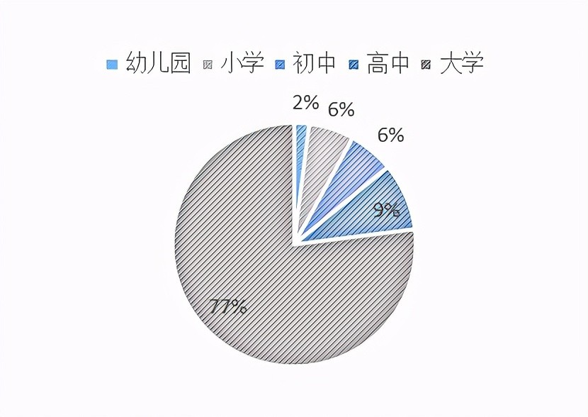2020中国民办高教龙头分析概览——公司分析部分（二）