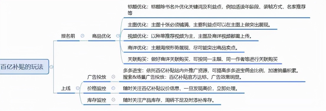 拼多多百亿补贴新玩法！教你巧用百亿补贴打造日销800+爆款