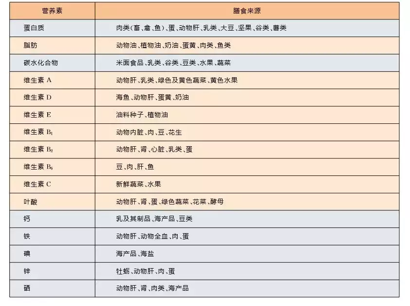 宝宝钙铁锌怎么补？最新《婴幼儿喂养与营养指南》标准已发布