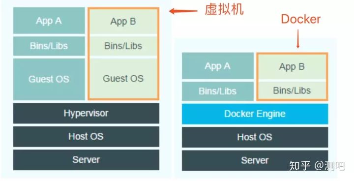 软件测试必会 Docker 实战（一）：掌握高频命令，夯实内功基础