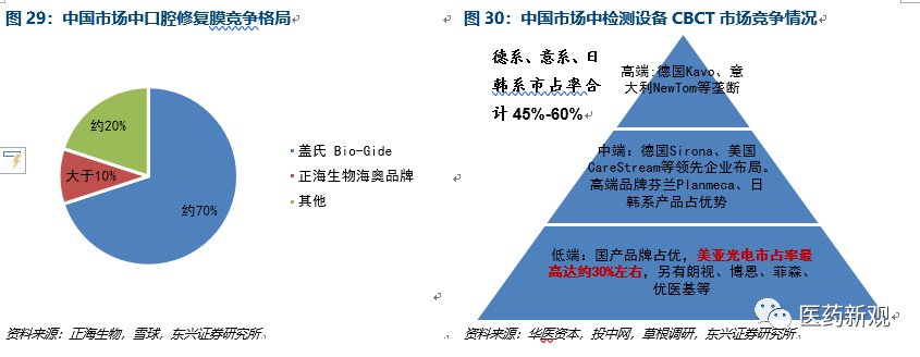 种植牙行业报告：核心技术国外垄断，每颗种植牙成本2000卖1万