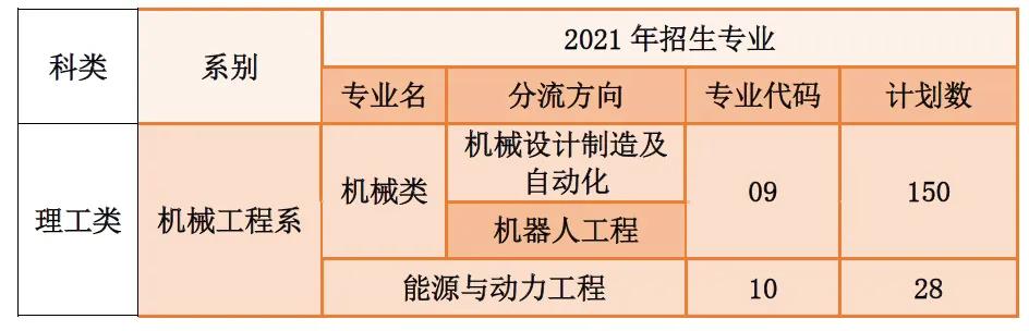 西安交通大学城市学院机械工程系在陕西各地招生咨询会等你