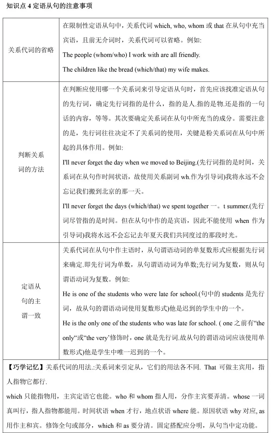 初中定语从句所有必考点都在这里，2019中考生都在学！附习题详解
