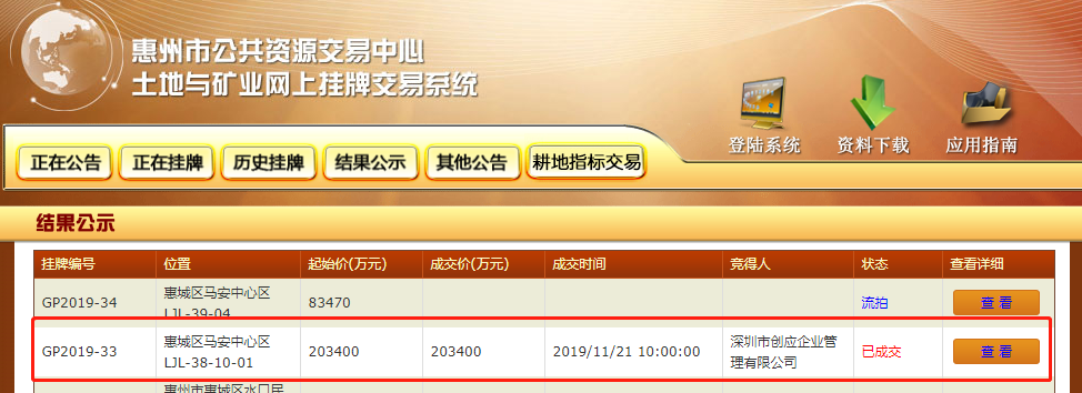 为何多家房企争相在马安夺地，这6宗超百亿地块到底花落谁家？