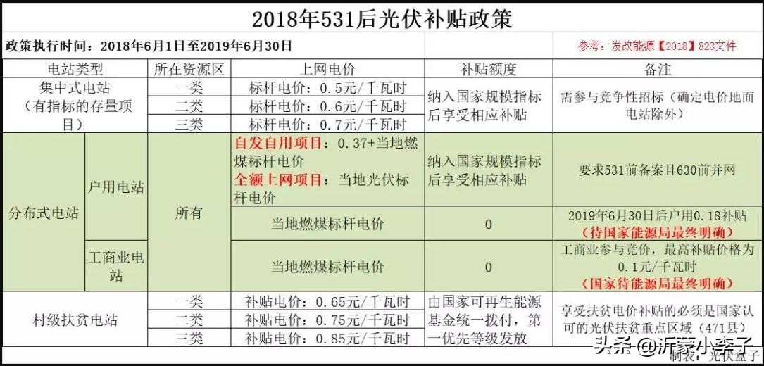 光伏发电到底赚钱还是赔钱？我花10万元安装光伏发电的经历告诉你