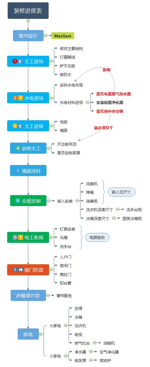 品牌装修避坑指南：不懂就别乱装，专业设计才出效果